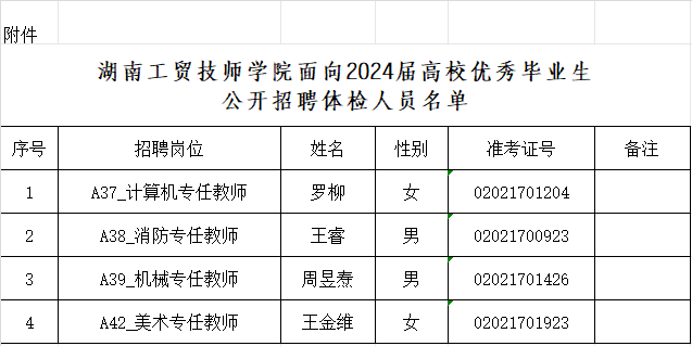 平博app官方版下载面向2024届高校优秀毕业生公开招聘体检公告