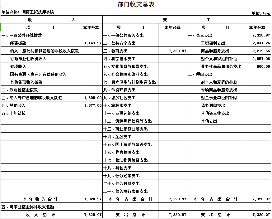 平博app官方版下载2017年度部门决算公开